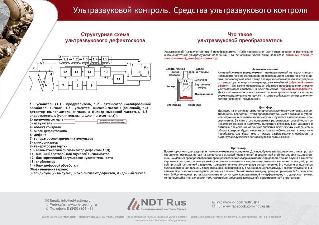 Карта неразрушающего контроля