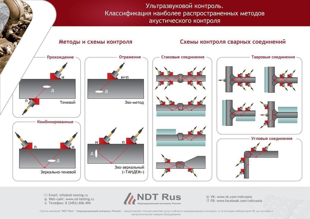 Схема контроля сварных швов